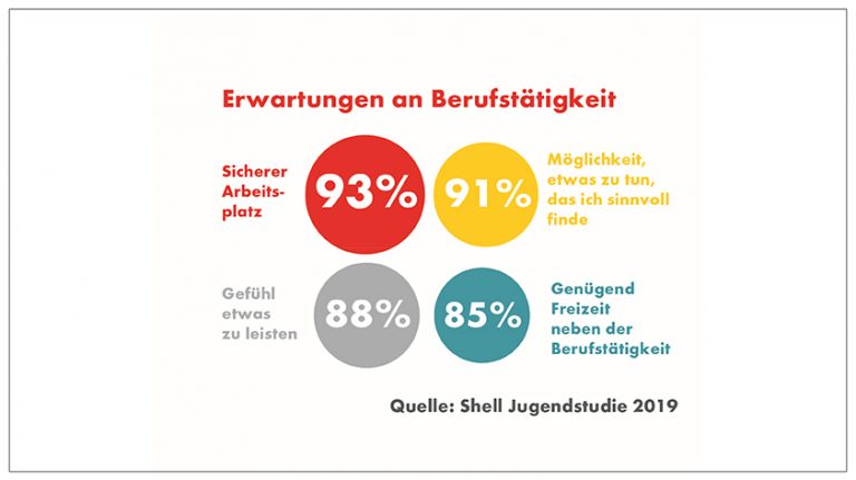 Jugendliche blicken eher positiv in die Zukunft - jungezielgruppen.de