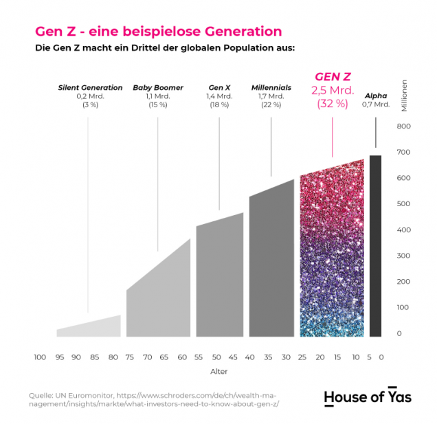 OK Zoomer Marketing für die Gen Z jungezielgruppen.de